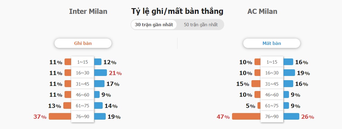 Nhan dinh ti so Inter Milan vs Milan chinh xac