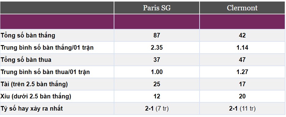 Nhận định kèo PSG vs Clermont tối nay Nhan dinh keo PSG vs Clermont toi nay