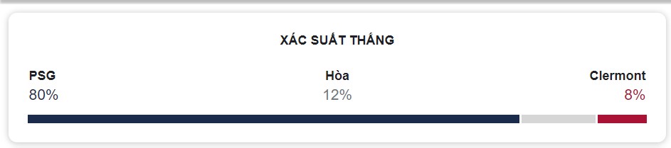 Kết quả trận PSG vs Clermont chính xác Ket qua tran PSG vs Clermont chinh xac