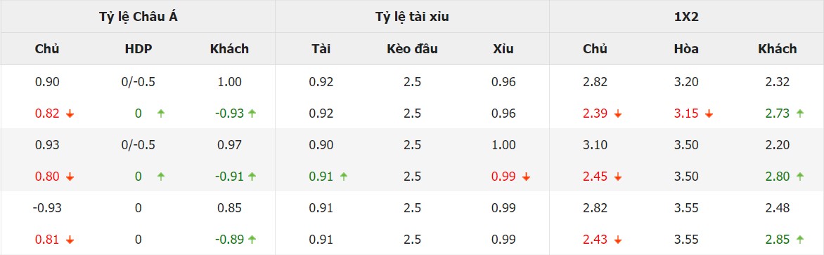 Ty le keo Torino vs Inter Milan moi nhat