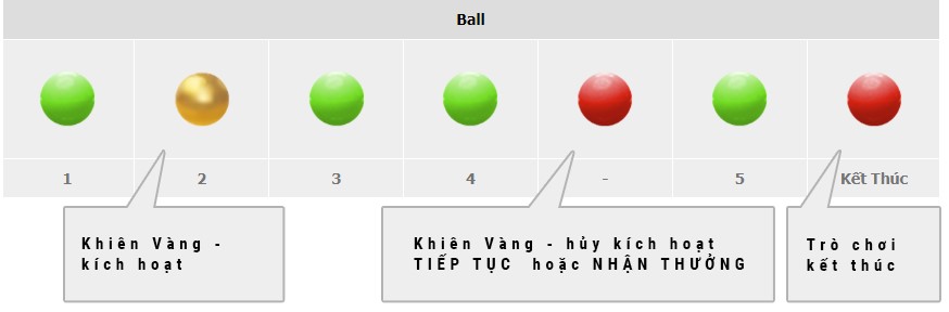 Truong hop khi rut bong vang
