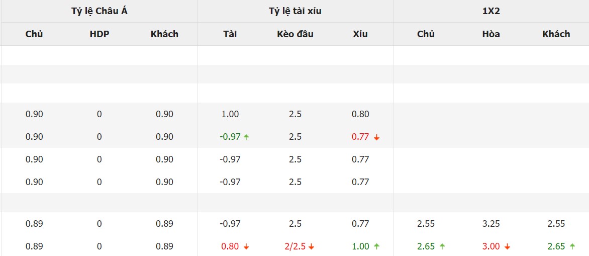 Ti le keo BĐN vs Ha Lan moi nhat