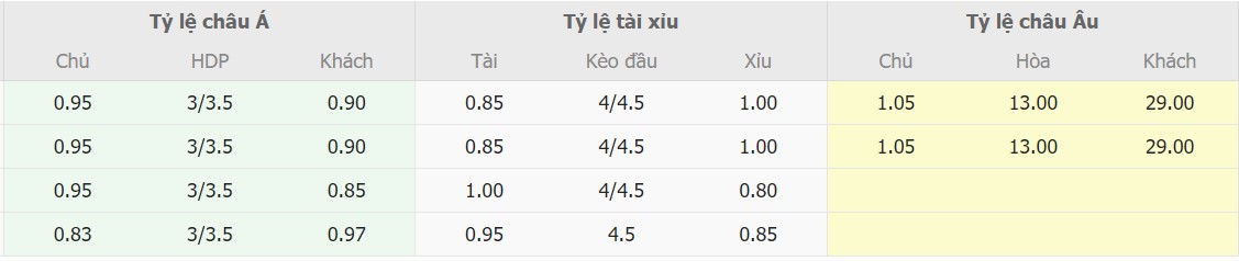 Tỉ lệ kèo nhà cái Chile vs Cuba mới nhất Ti le keo nha cai Chile vs Cuba moi nhat
