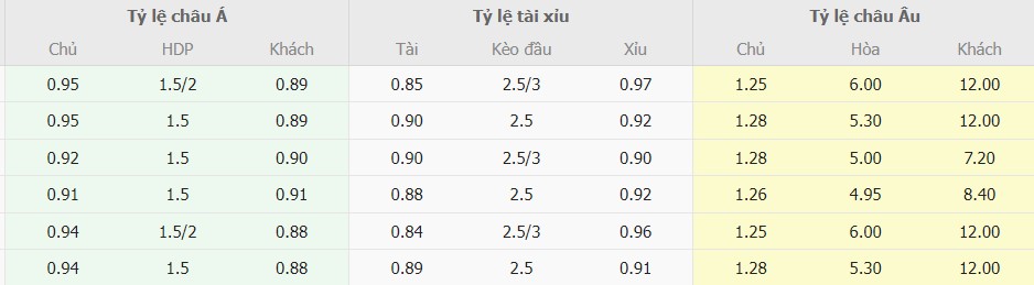 Ti le keo Dan Mach vs Bac Ireland chinh xac