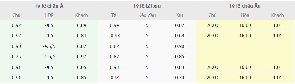 Tỉ lệ cược Gibraltar vs Pháp chính xác Ti le cuoc Gibraltar vs Phap chinh xac