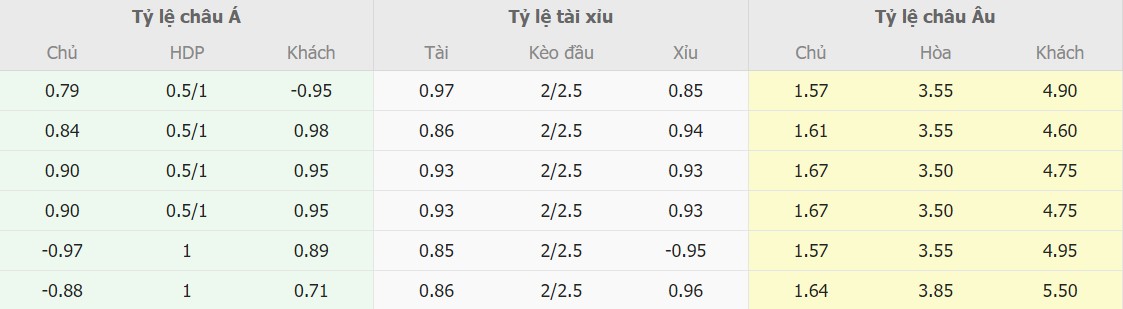 Ti le bat keo Luxembourg vs Malta moi nhat