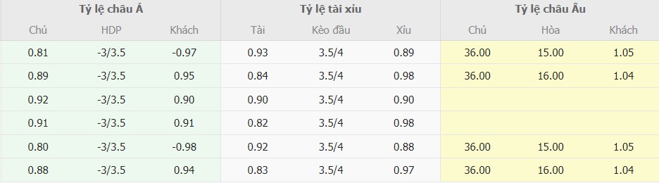 Ti le keo Malta vs Anh moi nhat