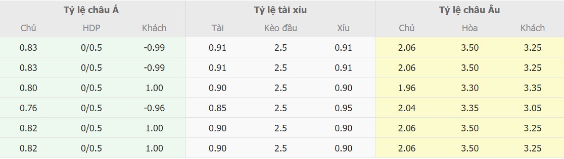 Tỉ lệ kèo U21 Pháp vs U21 Ý chuẩn nhất Ti le keo U21 Phap vs U21 Ý chuan nhat