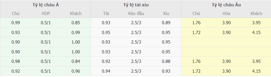 Tỉ lệ kèo nhà cái Ý vs Na Uy tối nay Ti le keo nha cai Y vs Na Uy toi nay