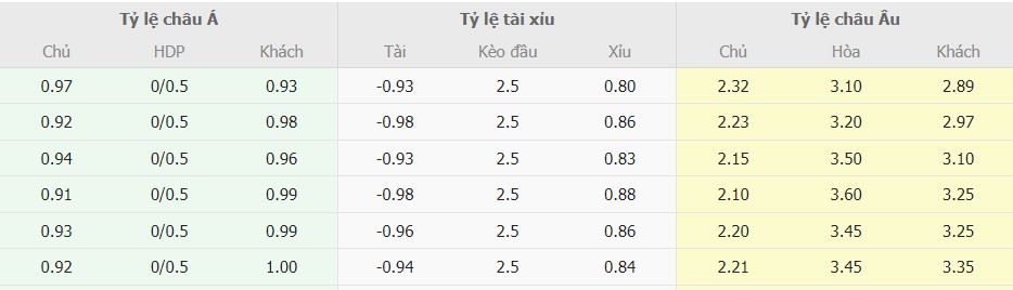 Ti le keo MU vs Lyon som nhat