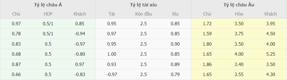 Ti le keo nha cai My vs Canada chuan