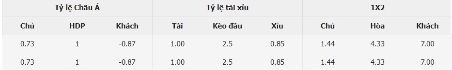 Ti le keo My vs Panama chinh xac