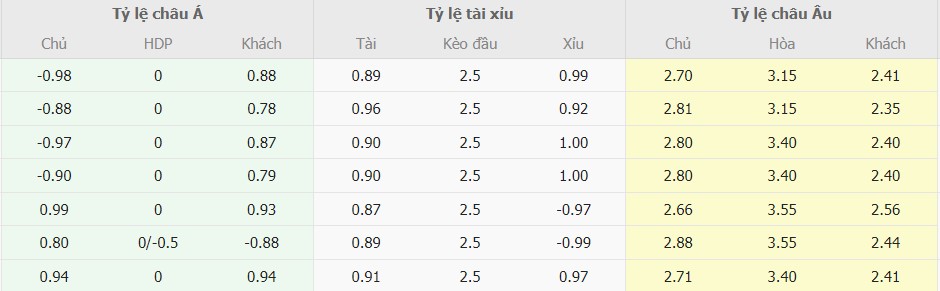 Ti le keo Tottenham vs West Ham chinh xac