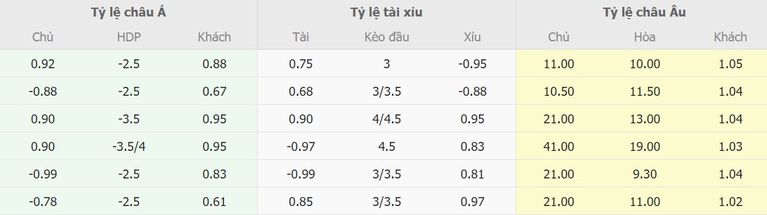 Ti le keo nha cai Viet Nam vs Ha Lan moi nhat