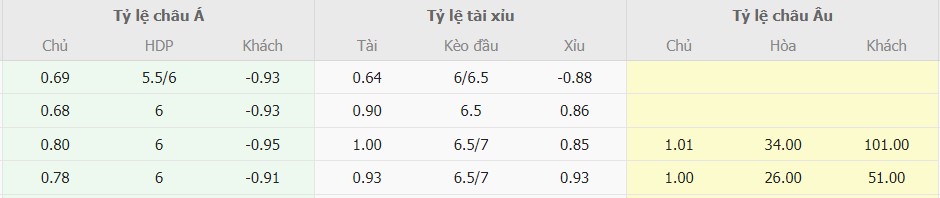 Ti le keo nha cai Viet Nam vs My chinh xac