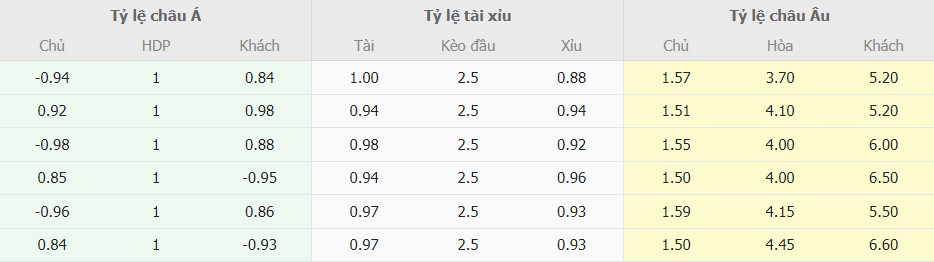 Tỉ lệ kèo Juventus vs Bologna tối nay Ti le keo Juventus vs Bologna toi nay