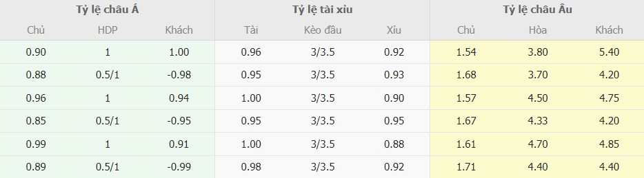 Ti le keo Liverpool vs Aston Villa chuan nhat