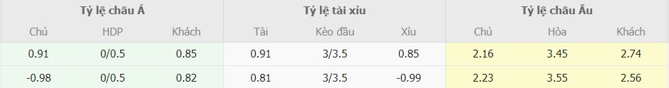 Ti le keo Man Utd vs A.Bilbao moi nhat