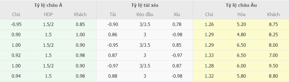 Ti le keo MU vs Nottingham moi nhat