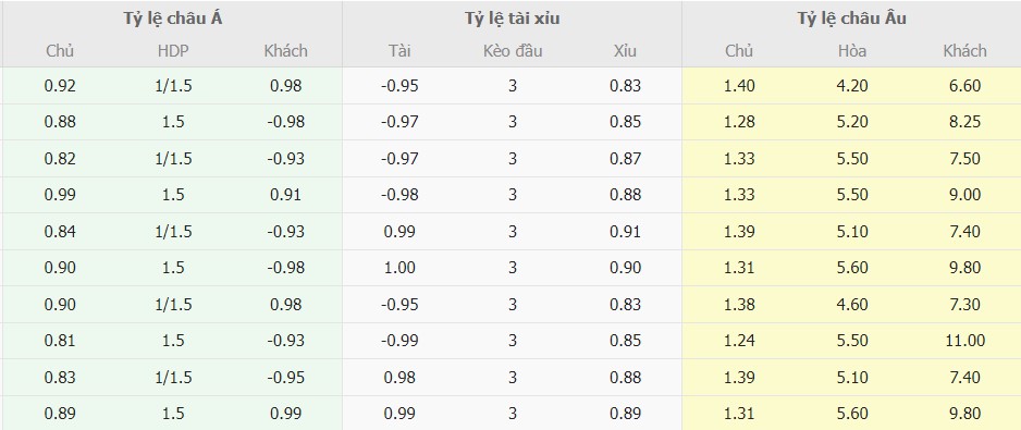 Tỉ lệ kèo MU vs Wolves chuẩn nhất Ti le keo MU vs Wolves chuan nhat