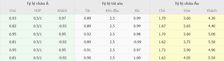 Soi kèo Napoli vs Lazio chính xác Soi keo Napoli vs Lazio chinh xac