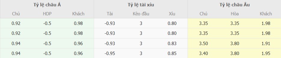Ti le keo Girona vs Real Madri chuan nhat
