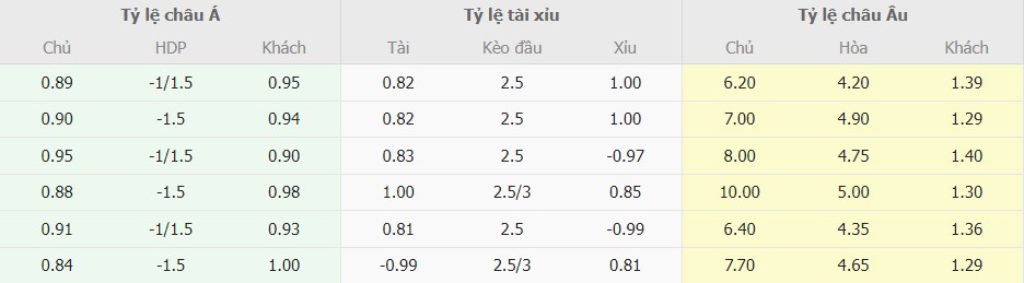 Ti le keo nha cai Bac Macedonia vs Y dung nhat