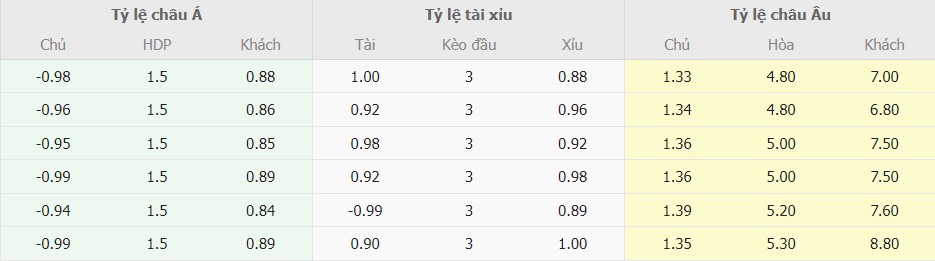 Ti le keo Barca vs Celta de Vigo nha cai