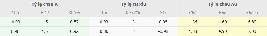 Ti le keo Barca vs Sevilla moi nhat