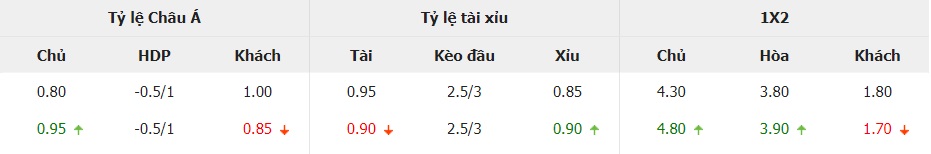 Ti le keo CH Ireland vs Ha Lan chinh xac