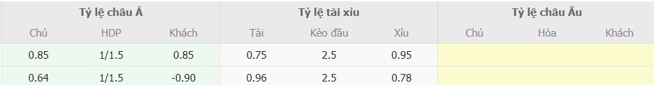 Ti le cuoc Iran vs Viet Nam chinh xac