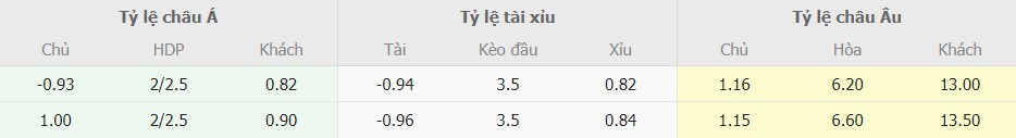 Ti le keo nha cai Man City vs Nottingham chuan nhat