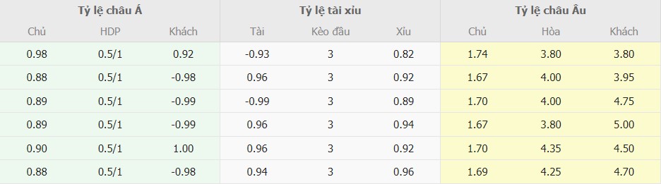 Ti le keo nha cai PSG vs Dortmund toi nay