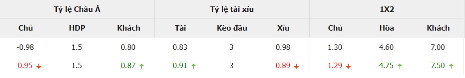 Bang ti le keo Viet Nam vs Singapore moi nhat