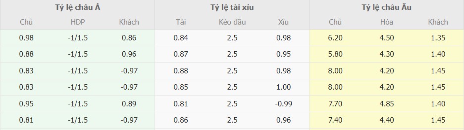 Ti le keo Slovakia vs BDN toi nay