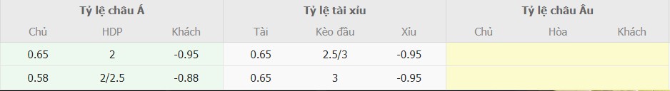 Muc ti le keo Viet Nam vs Mong Co toi nay