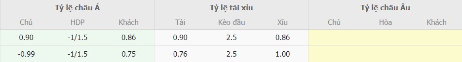 Soi keo bong da Viet Nam vs Saudi Arabia chuan nhat