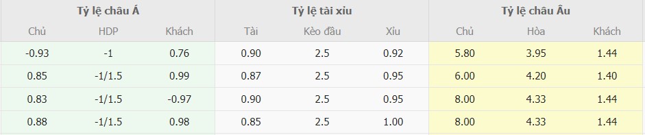 Ti le keo nha cai Viet Nam vs Yemen tối nay