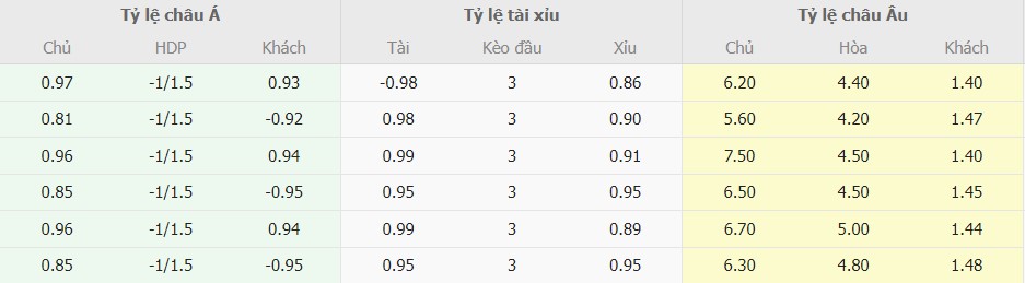 Tỉ lệ kèo West Ham vs Man City mới nhất Ti le keo West Ham vs Man City moi nhat