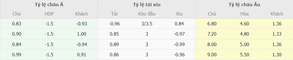 Tỉ lệ kèo Wolves vs Man City tối nay Ti le keo Wolves vs Man City toi nay