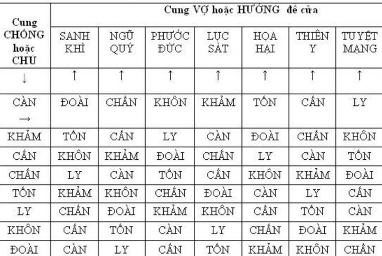 Huong dan cach xem cung phi theo phong thuy