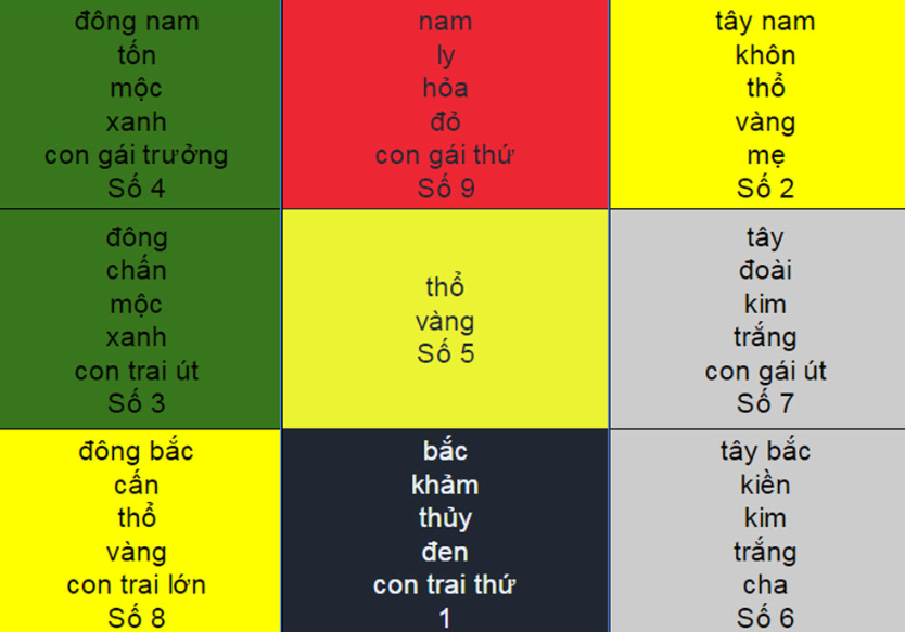 Cách xem cung phi theo phong thuỷ chuẩn xác cho nam nữ