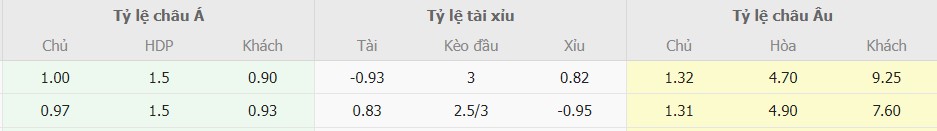 Ti le keo Inter Milan vs Salzburg moi nhat