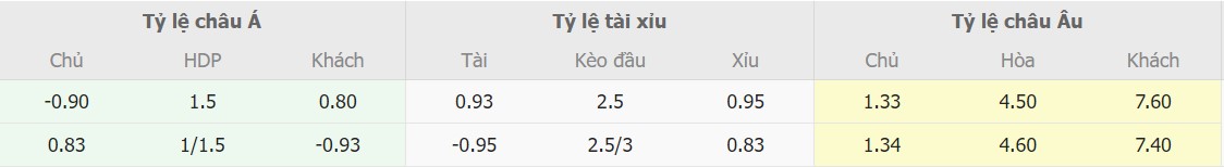 Ti le keo Atlético Madrid vs Deportivo Alavés chuan nhat