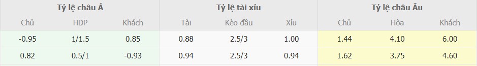 Ti le keo Barca vs Athletic Bilbao chinh xac