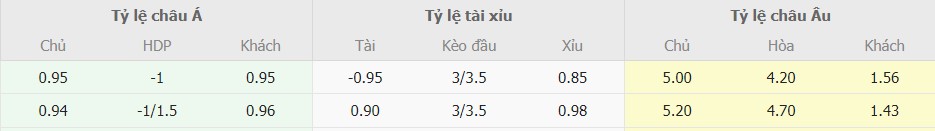 Ti le keo Galatasaray vs Bayern chuan nhat