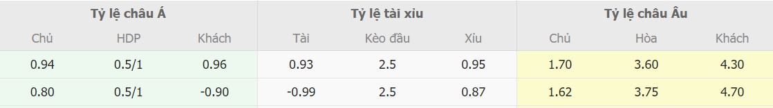 Ti le keo Inter Milan vs Roma moi nhat