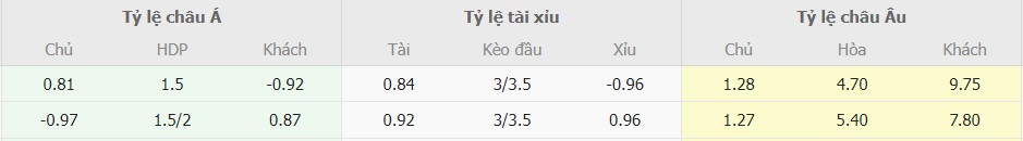 Ti le keo Liverpool vs Nottingham chuan nhat
