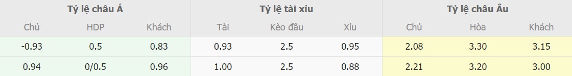 Tỉ lệ kèo Napoli vs AC Milan chính xác Ti le keo Napoli vs AC Milan chinh xac