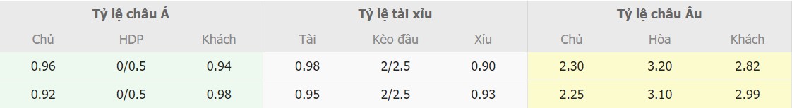 Tỉ lệ kèo AC Milan và Juventus chuẩn nhất Ti le keo AC Milan và Juventus chuan nhat